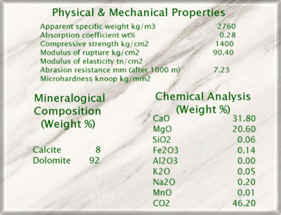 Stone Volakas White Mineral Composition